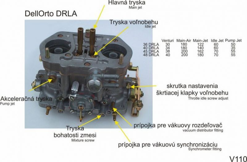 DellOrto_Drla_popis_trysiek.jpg