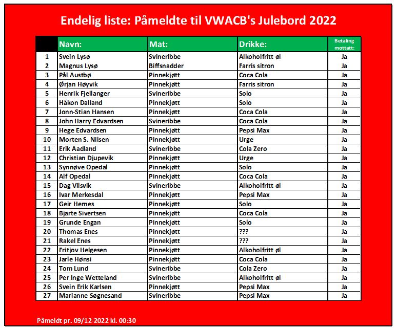 VWACB-julebord 2022-9 - Endelig liste.JPG